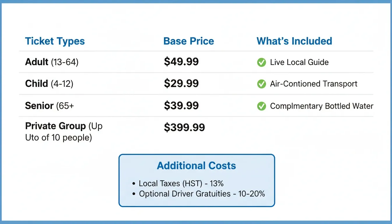 A pricing chart showing ticket options, base prices, inclusions, and additional costs for Tronto Tour.